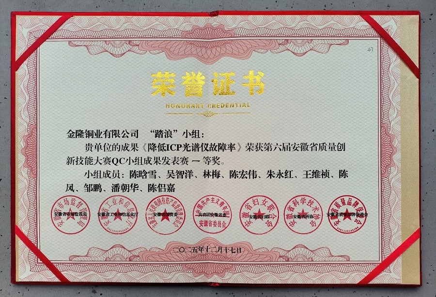 公司“踏浪”QC小組成果榮獲第六屆省質(zhì)量創(chuàng)新技能大賽一等獎